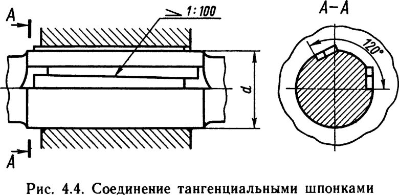 Соединение с тангенциальной шпонкой чертёж