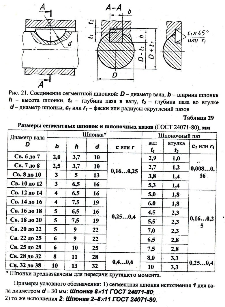 Шпонка сегментная гост 24071-80