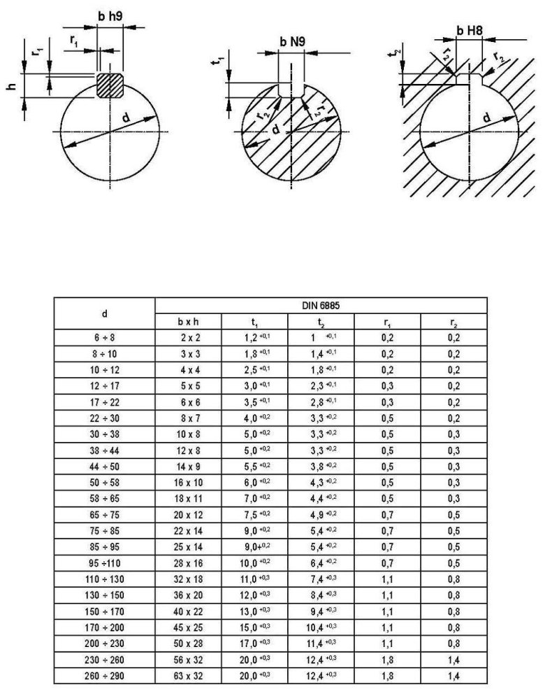 Стандарты шпоночных пазов на валах
