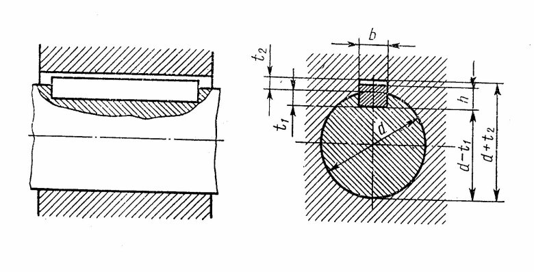 Шпоночный паз допуски