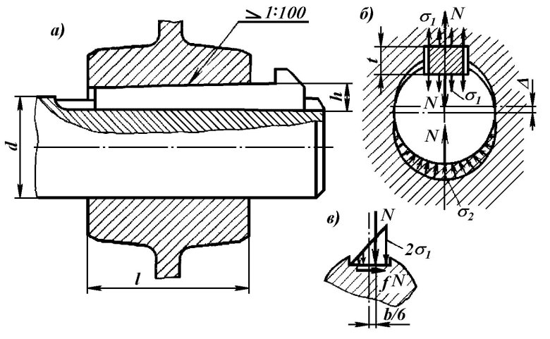 Клиновое шпоночное соединение чертеж