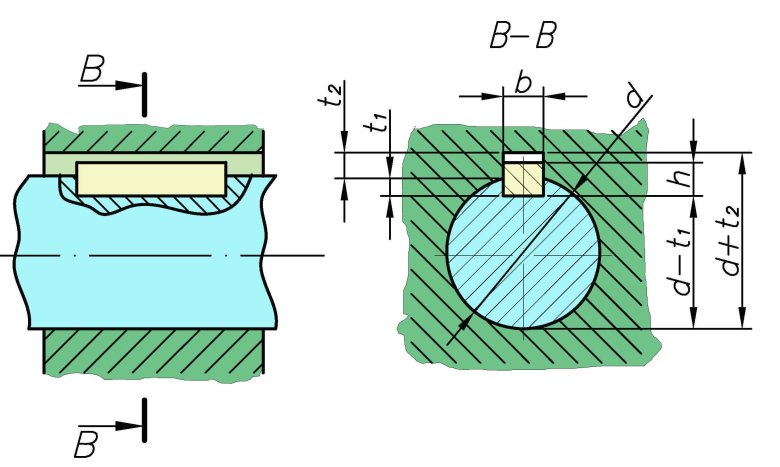 Призматический шпоночный паз