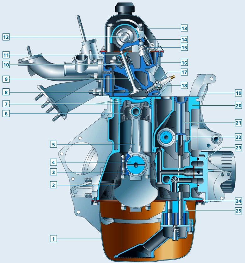 Схема двигателя нива шевроле