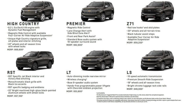 Chevrolet tahoe 2022 технические характеристики