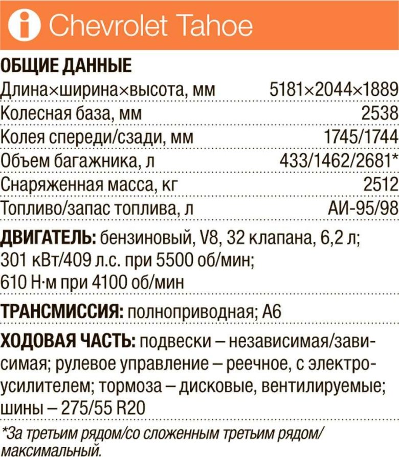Chevrolet tahoe характеристики