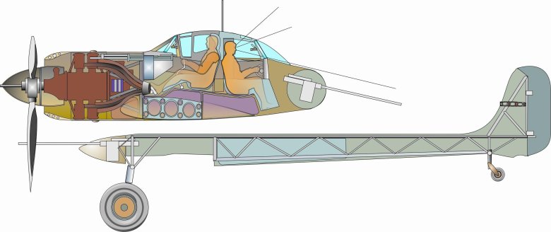 Поликарпов и-195