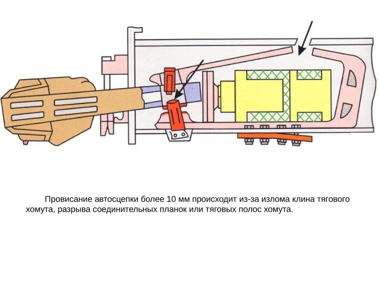 Тяговые хомуты автосцепки пассажирских вагонов