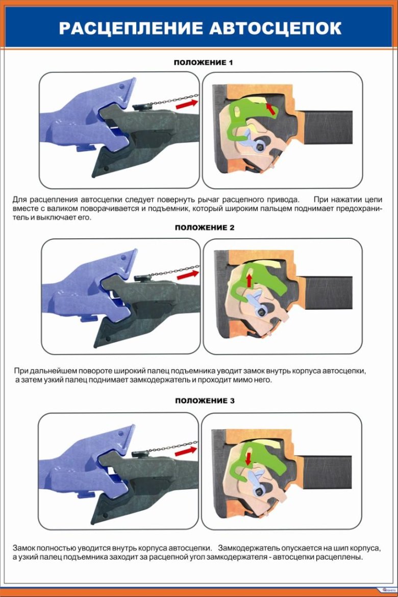 Основные элементы корпуса нежесткой автосцепки са-3