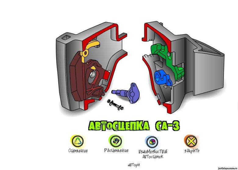 Автосцепное устройство са 3