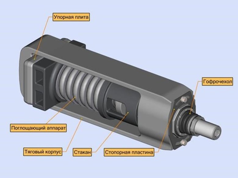 Поглощающий аппарат автосцепки са 3