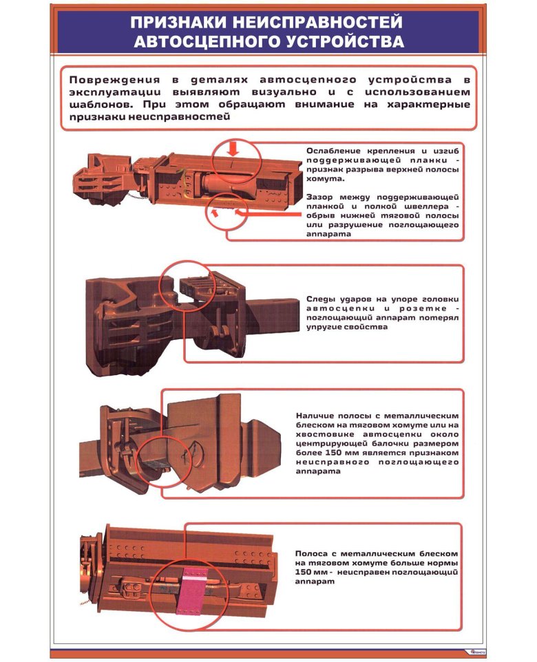 Неисправности поглощающего аппарата автосцепки са-3