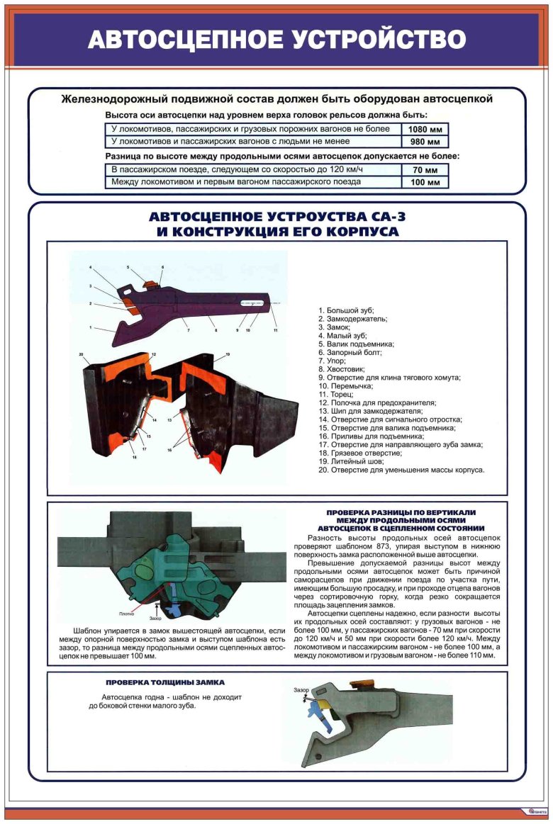 Конструкция автосцепки са 3