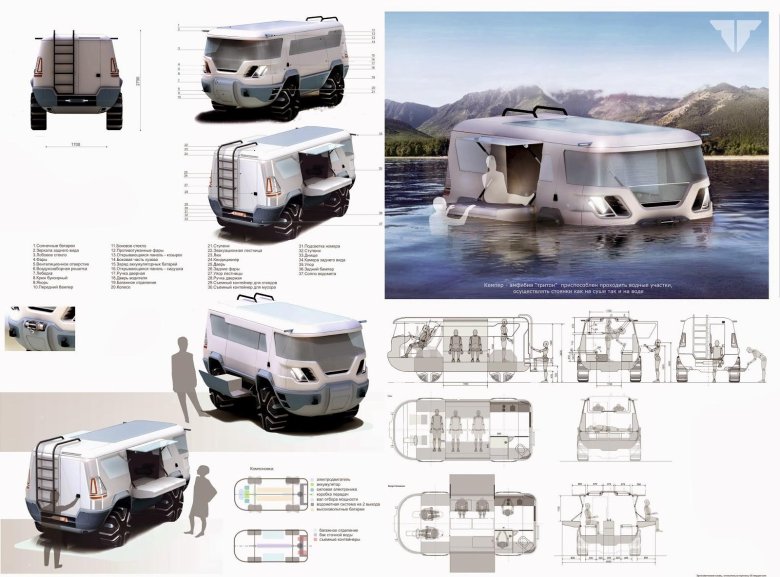 Автодом амфибия