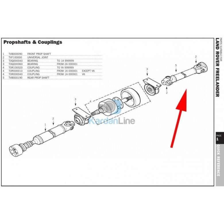 Схема карданного вала