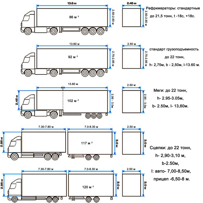 Габариты фуры 20 тонн тент с тягачом
