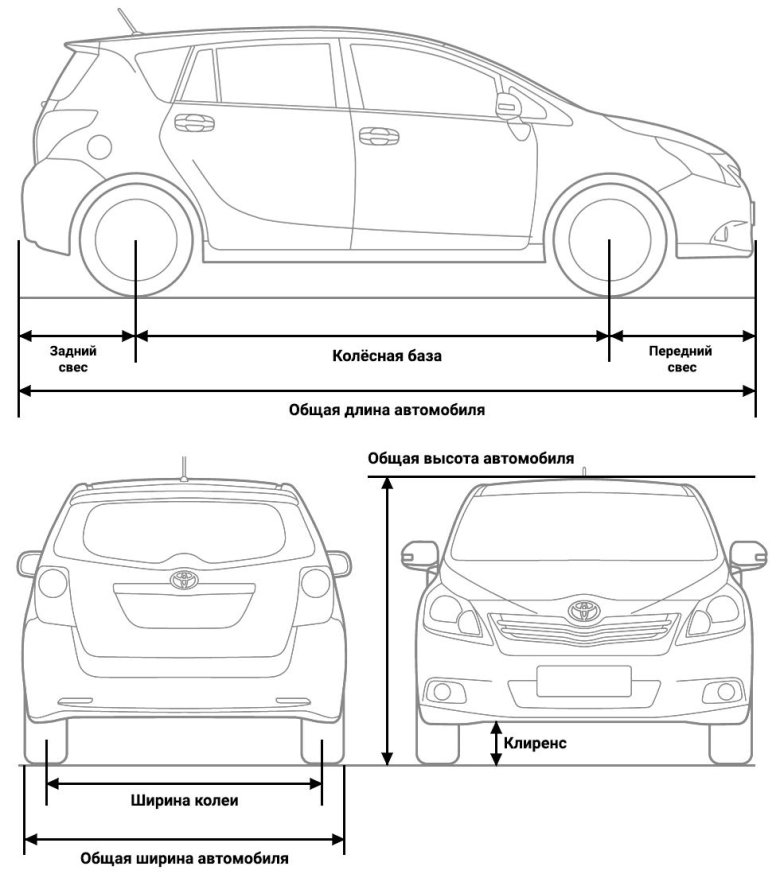 Габариты тойота королла версо 2008