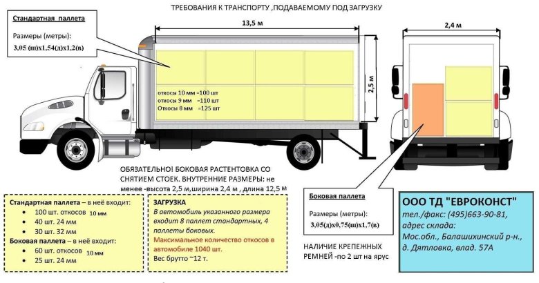 Габариты грузового автомобиля