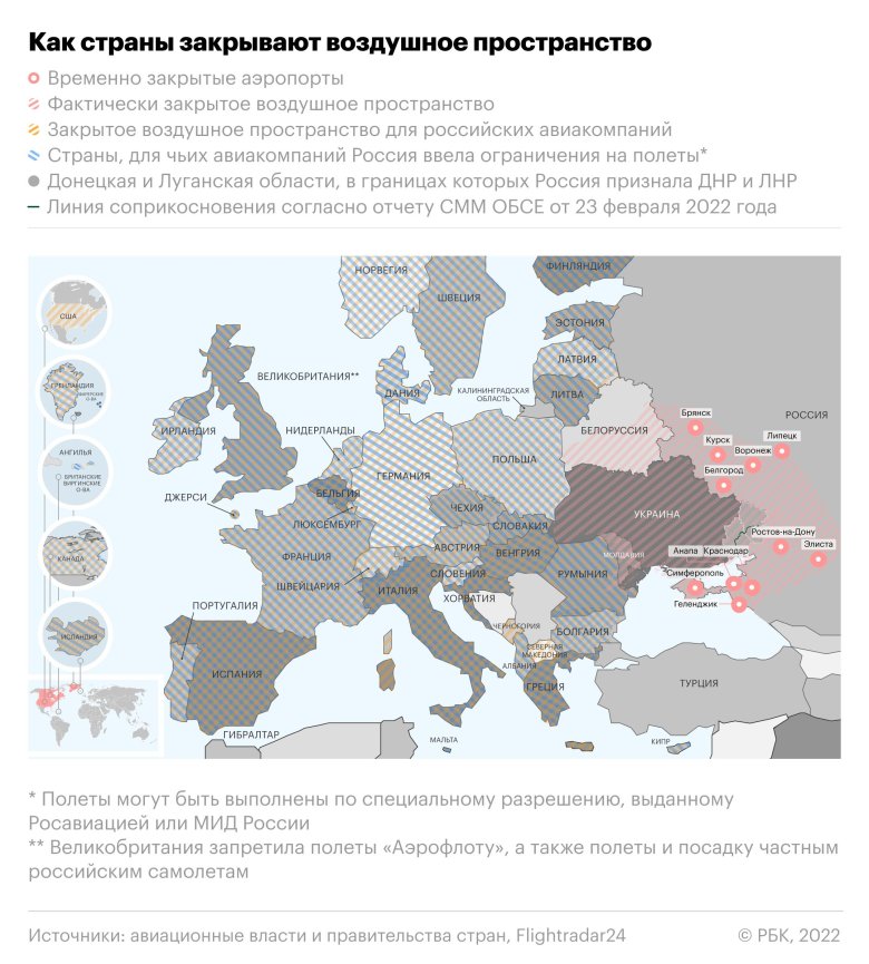 Страны которые закрыли воздушное пространство для россии