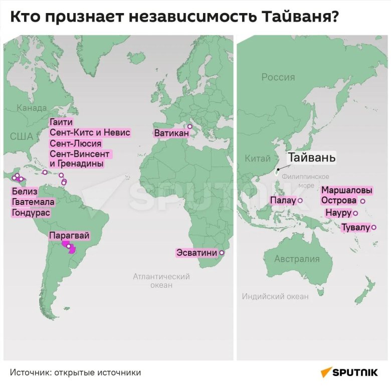 Какие страны признают тайвань
