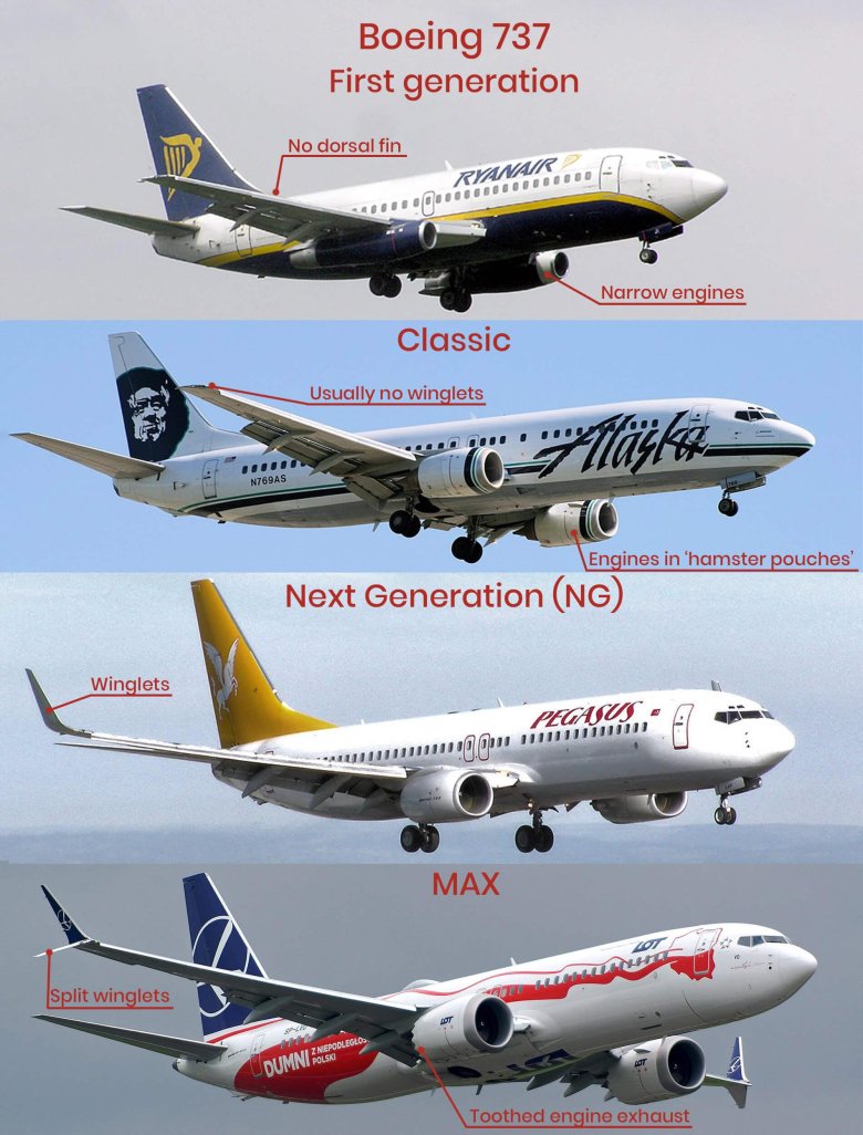 Boeing 737 next generation