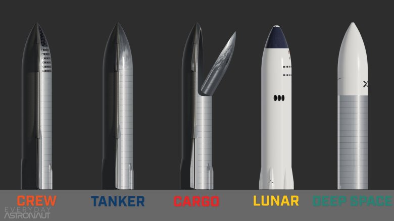 Starship spacex запуск