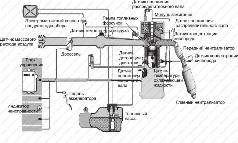 Схема датчика давления