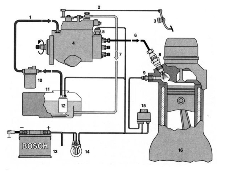 Схема системы питания дизельного двигателя
