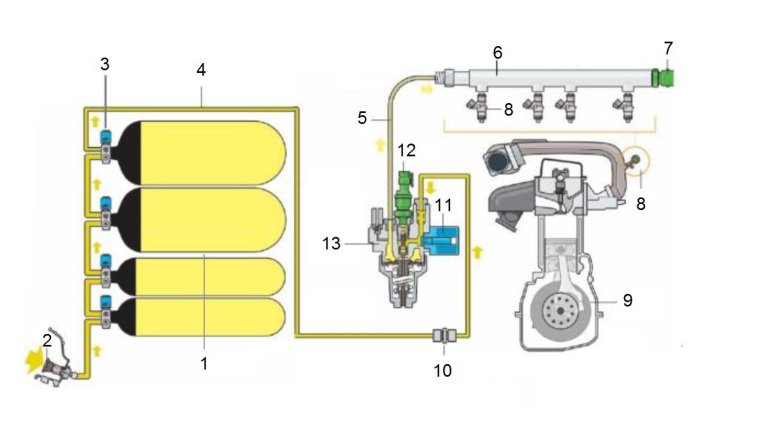 Сжатый газ системы питания двигателя