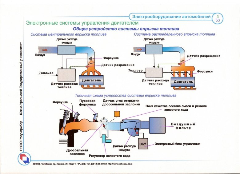 Основные устройства систем впрыскивания топлива.