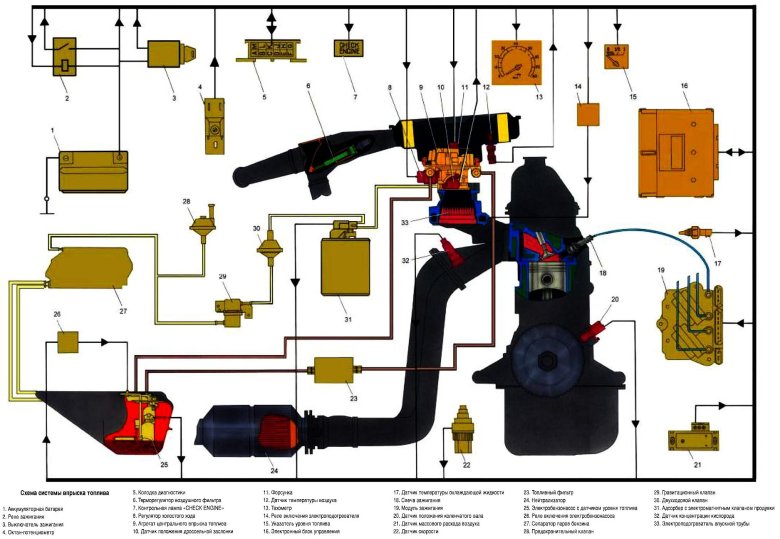Схема системы питания инжекторного двигателя ваз 2107