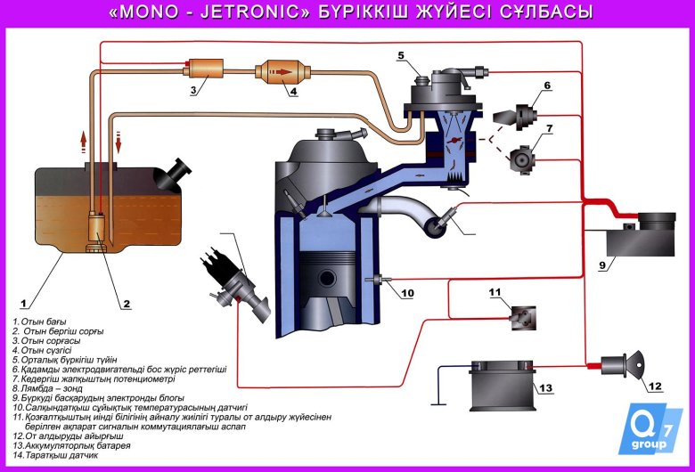 Схема системы питания бензинового инжекторного двигателя