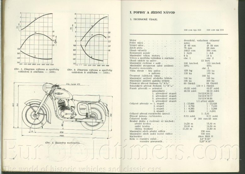 Ттх мотоцикла ява 350