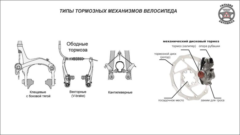 Тормозная система велосипеда схема