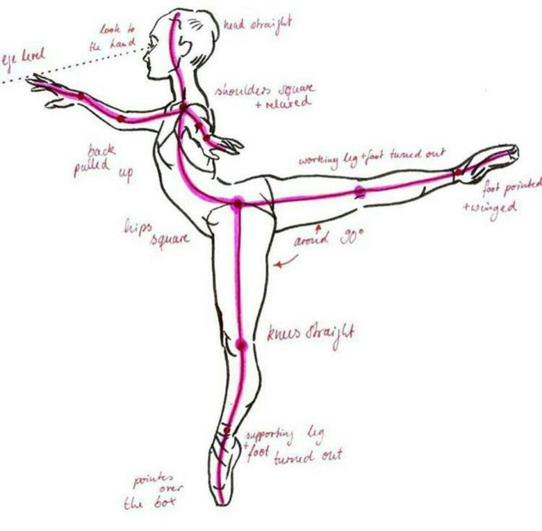 1 арабеск в классическом танце