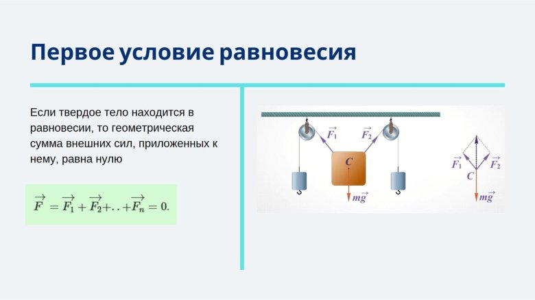 Первое условие равновесия тел