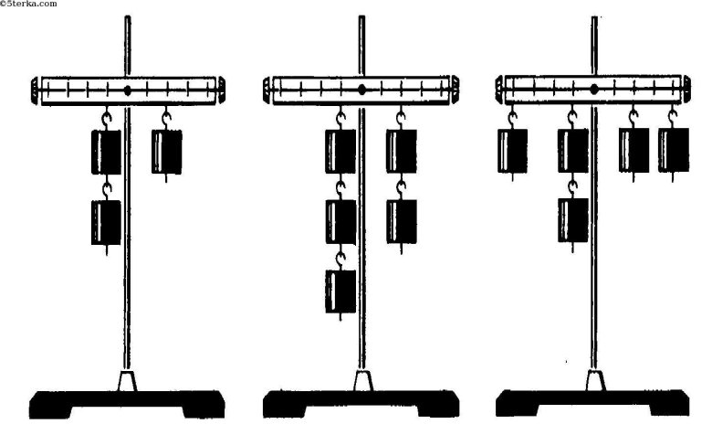 Равновесие грузов на рычаге