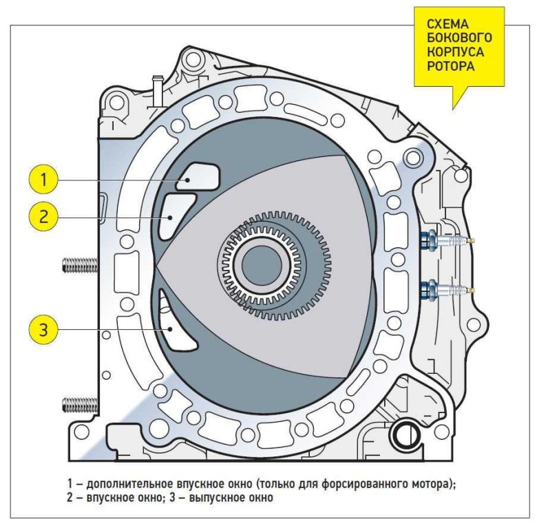 Схема роторного двигателя