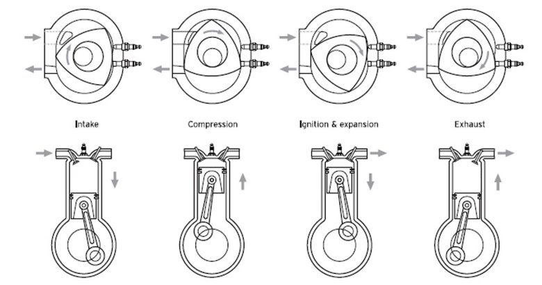 Поршневой двигатель