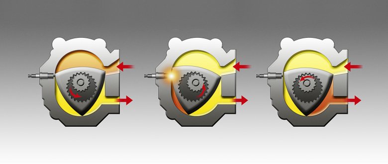 Роторно-поршневой двигатель принцип