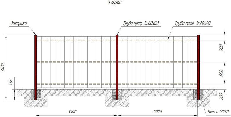 Расстояние между столбами для забора из профлиста