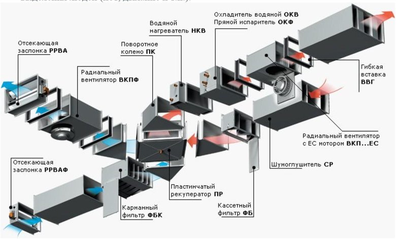 Приточно вытяжная система вентиляции схема