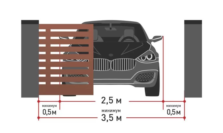 Ширина ворот для въезда на участок 2 машины