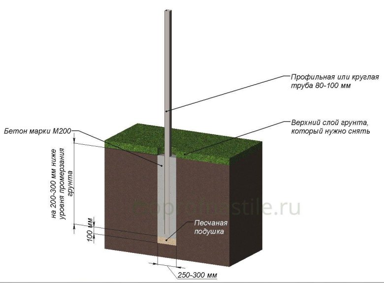 Бутование столбов забора схема