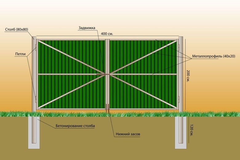 Конструкция забора