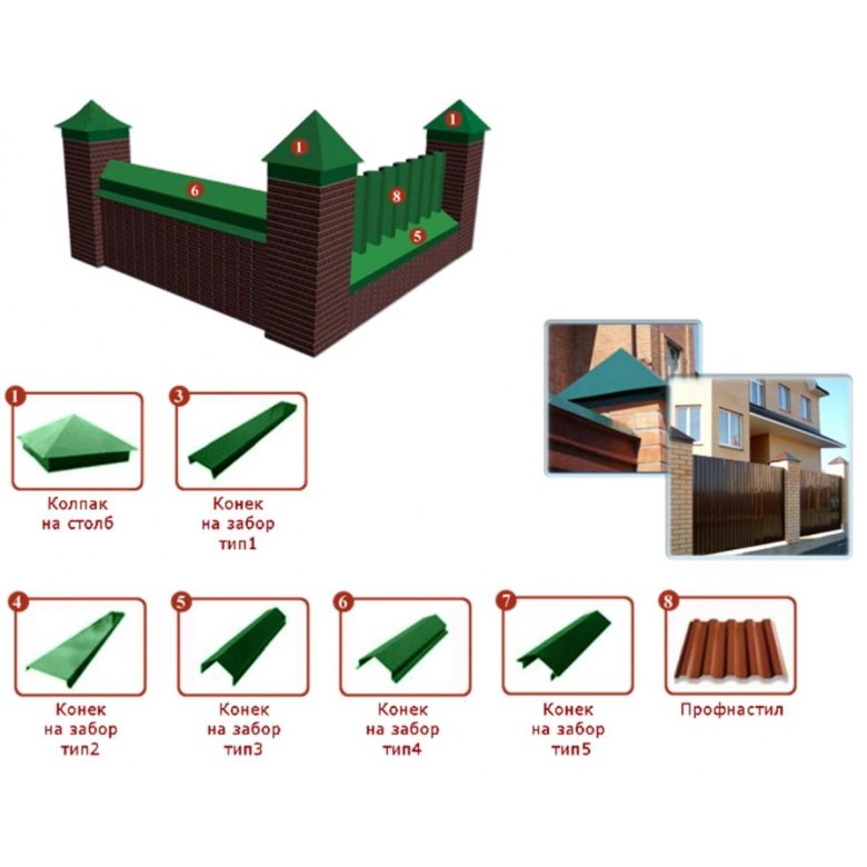 Элементы доборные для забора парапет