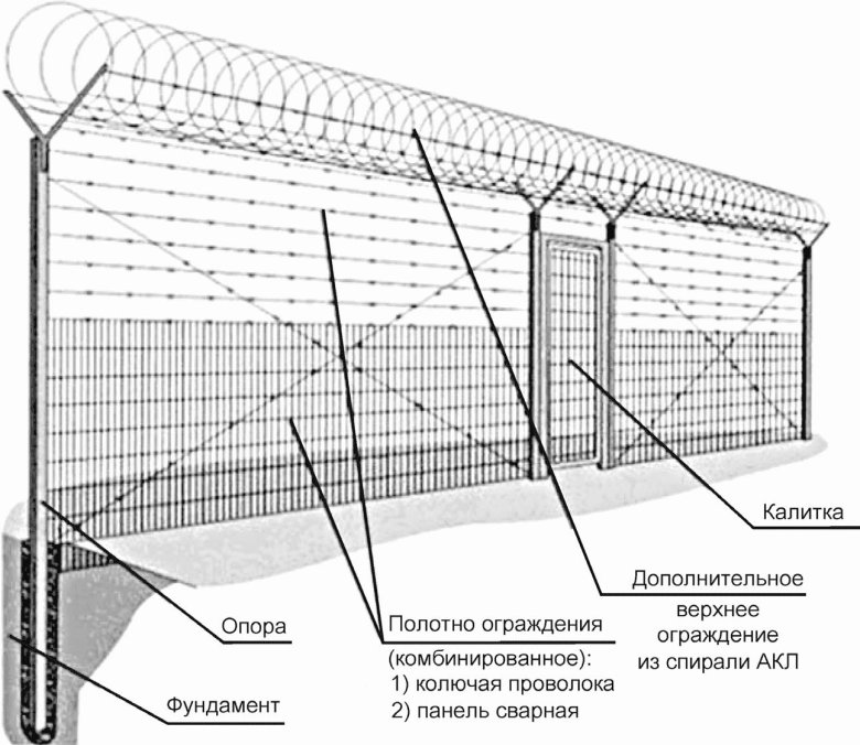 Ограждения защитные гост р 57278-2016
