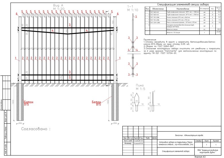 Проект ограждения из профлиста чертежи