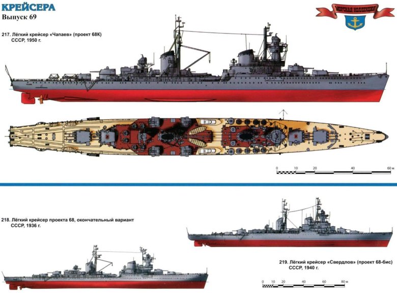 Лёгкие крейсера ссср второй мировой войны