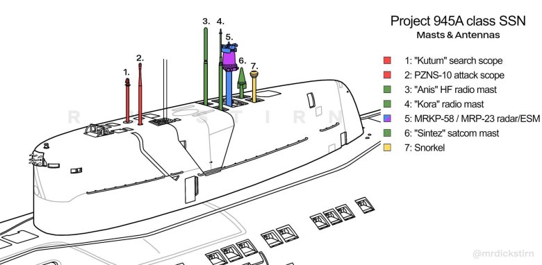 Схема подводной лодки