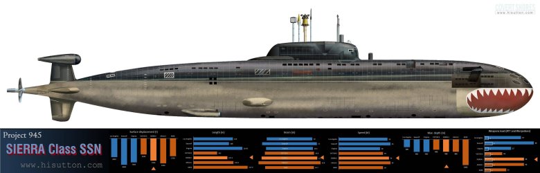 Подводная лодка барракуда проект 945